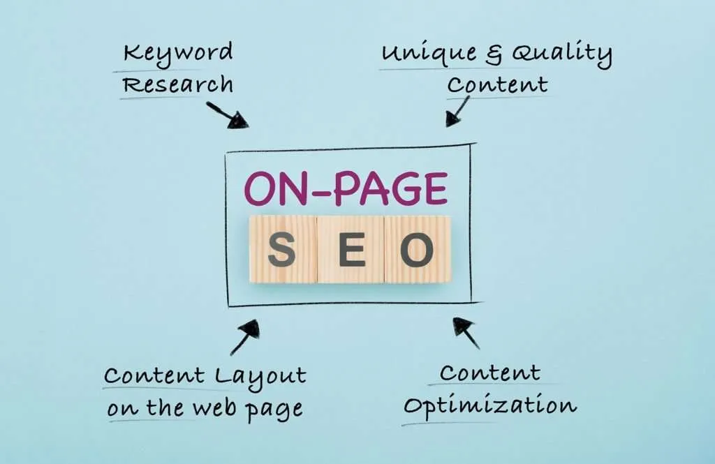 On-Page SEO